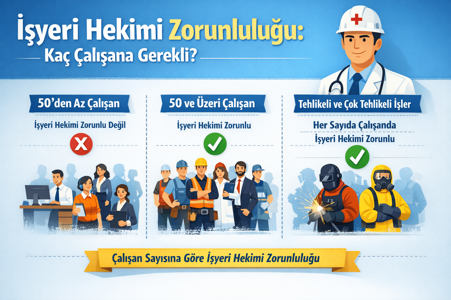İşyeri Hekimi Zorunluluğu: Kaç Çalışana Gerekli?