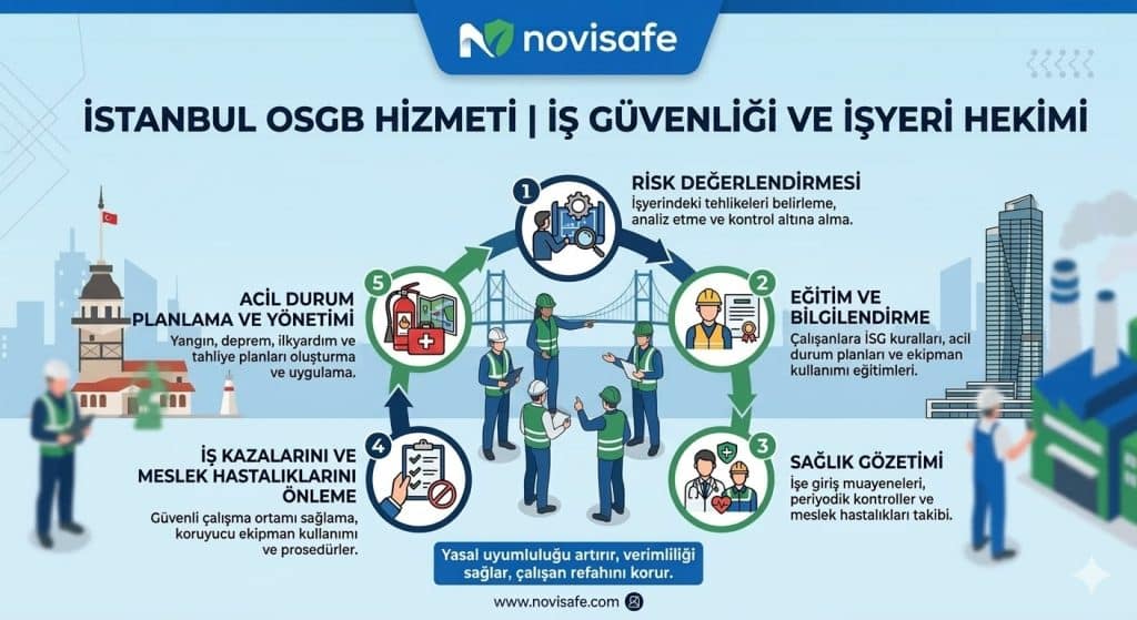 İstanbul OSGB Hizmeti Almanın İşverene Katkılar